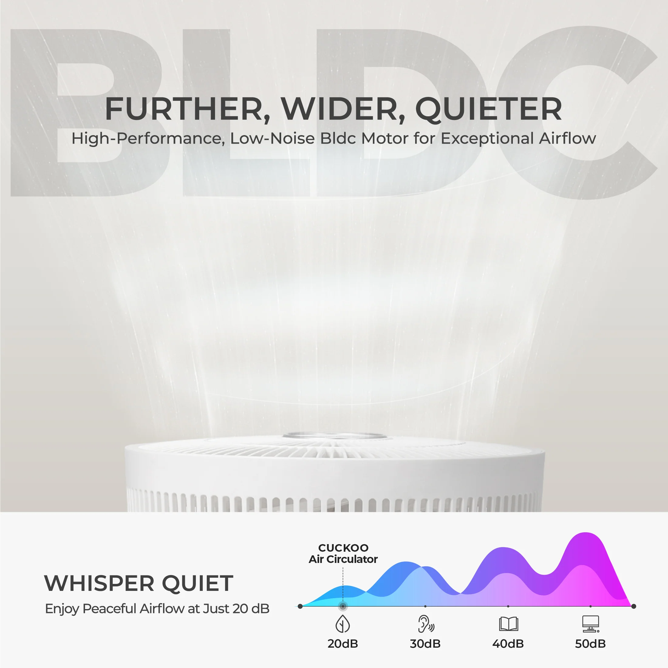 10" Cordless Foldable Air Circulator (CF-ECL1010WH) – Up to 30 Hours of Wireless Use - Image 5