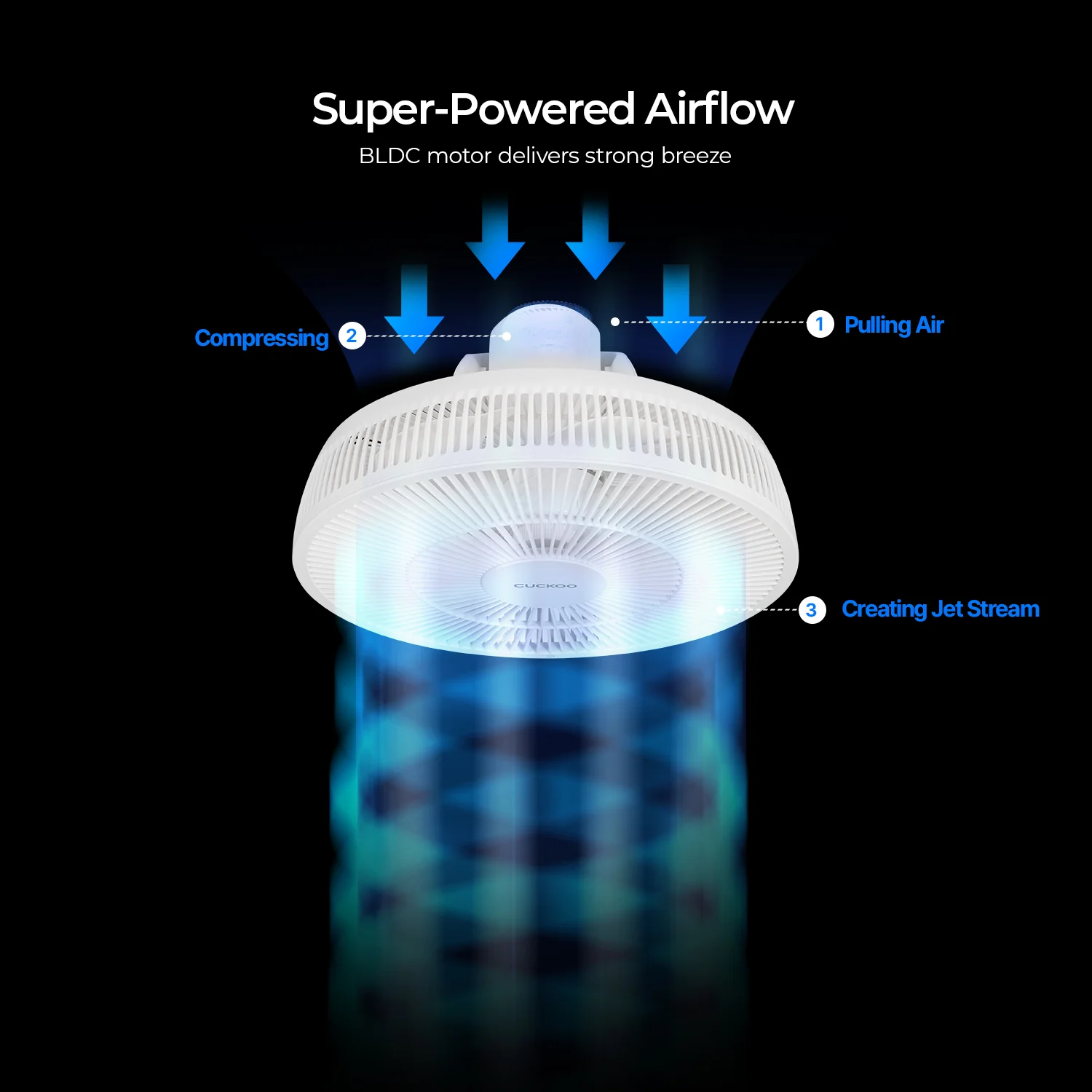 360° Rotation 14" Air Circulator (CF-AC1410WH),Standing Fan with 12 Speeds - Image 8
