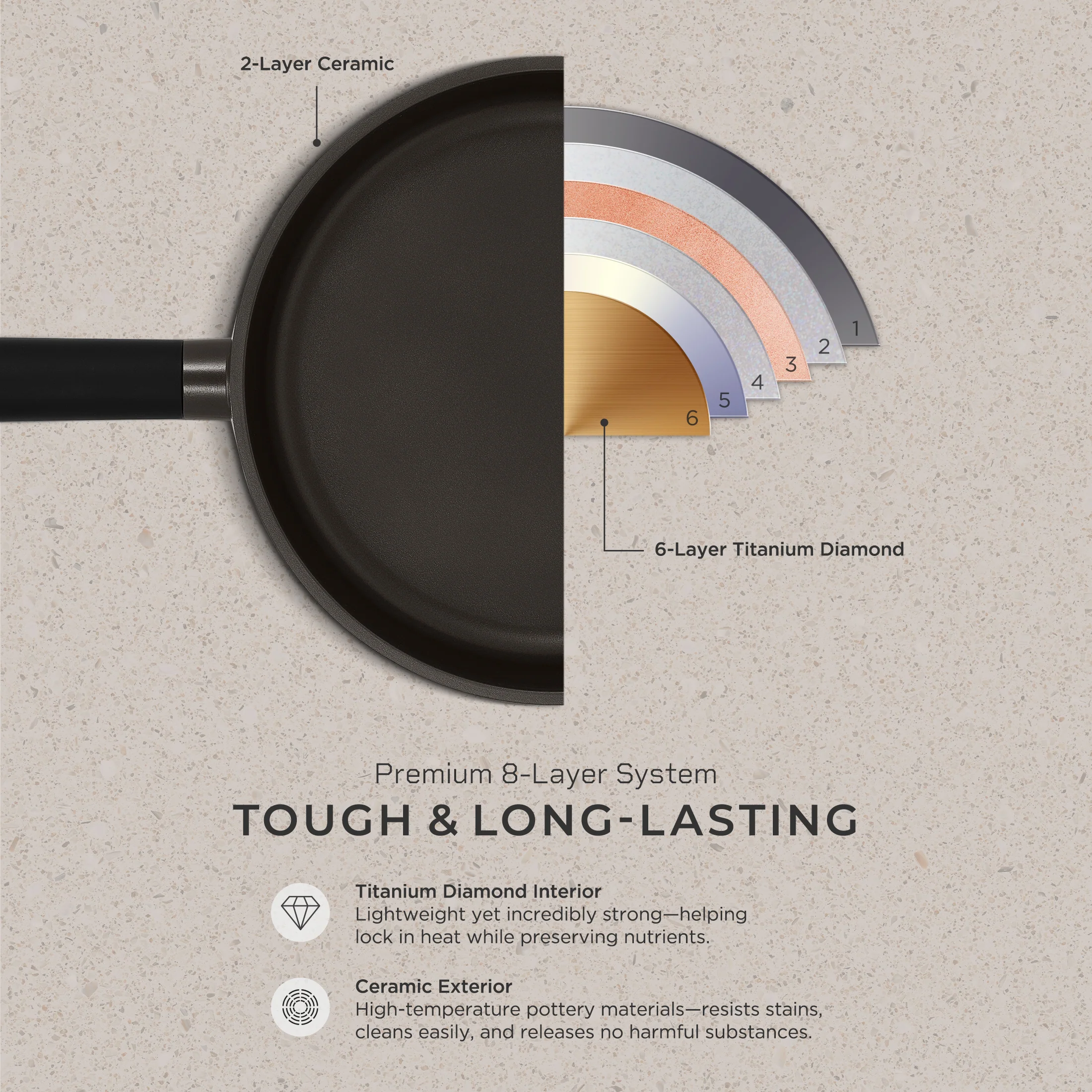 11 in 8-Layer Titanium Diamond & Ceramic Nonstick Frying Pan, (CFP-B2810HGB) - Image 3